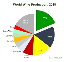 top 3 wine producing countries
